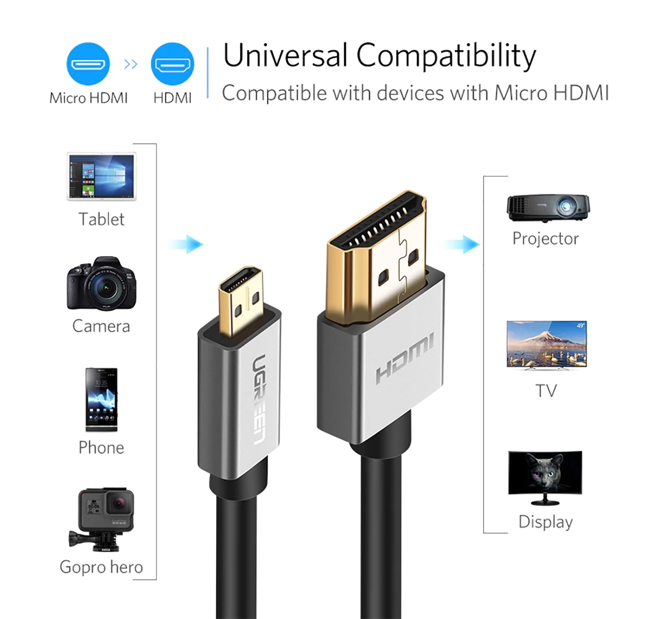 Cáp Micro HDMI TO HDMI Ugreen dài 3M 10143 - Bảo hành 1 năm